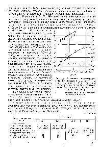 Фиг. 5. Зависимость <a href="/info/342999">коэрцитивной силы</a> Не (кривые / и 3) и состава сплава (кривые 2 и от отношения <a href="/info/641904">содержания никеля</a> к кобальту в электролите (по данным Б. Я. <a href="/info/854541">Казначей</a> и В. М. Жогиной) 