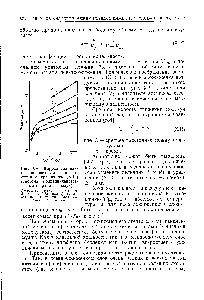 Рис. Х-6. Корреляция данных по вязкости в соответствии с уравнением (Х.14) (система поливинилацетат-ные шарики — воздух) 