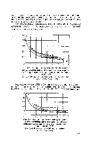 Рис. 3-8. <a href="/info/426595">Влияние диаметра</a> сопла на <a href="/info/26365">зависимость коэффициента</a> расхода от геометрической характеристжи при распыливании парафина [Л. 3-25].