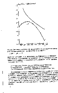 Рис. 3.2. <a href="/info/685193">Зависимости изотопных эффектов</a> в <a href="/info/6533">энтальпии растворения</a> мочевины в воде от температуры из разных литературных источников