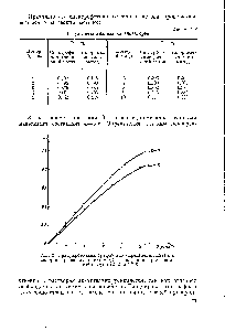 Рис. 2. <a href="/info/10311">Градуировочный график</a> для определения платины колориметрическим методом (й — 5 см) при применении светофильтров СС-4 и СС-8.