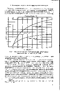 Рис. 1. Изменение <a href="/info/349006">функции свободной энергии</a> Р°[Т <a href="/info/185231">изомеризации пентанов</a> с температурой [18].