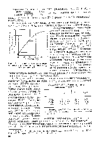 Рис. 1У-19. <a href="/info/666659">Зависимость константы равновесия</a> разложения карбамата Ка от температуры .