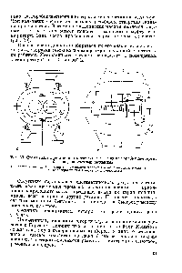 Рис. 30. <a href="/info/1691736">Схема смазки</a> ротационного счетчика о — вид на коробку Шестерен б — вид на счетный механизм.