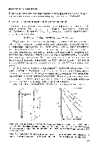 Рис. 2.4. Схема <a href="/info/195802">гексагональной решетки</a> <a href="/info/512222">комплекса мочевины</a>. (<a href="/info/1728206">Показаны только</a> кислородные атомы молекулы мочевины, шесть атомов кислорода, участвующие в <a href="/info/1846400">образовании элементарной</a> ячейки, изображены закрашенными кружками)