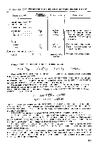 Таблица IV-2. Характеристика <a href="/info/357074">поперечных размеров</a> волокон и нитей