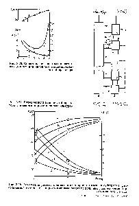 Рис. 3.27. Схема модели колонного биореактора с <a href="/info/923637">внешним циркуляционным</a> контуром