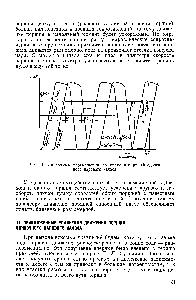 Рис. 14. <a href="/info/1585544">Диаграмма перемещения</a> во времени поршней сдвоенного парового насоса