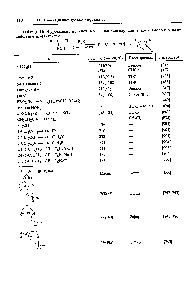 Таблица 16. Фуроксаны, полученные из хлораигидридов гидроксамовых кислот действием триэтиламина