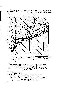 Рис. 167. Построение процесса сушки влажного угля на диаграмме /—л (пример 17) 