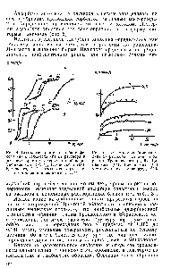 Рис. 5. <a href="/info/3644">Изотермы адсорбции</a> хинолина из раствора в цетане на об разцах Трошковского (4, 5), Каменского (64), Еленинского (66) месторождений и силикагеле КСК