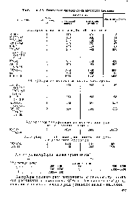 Таблица 8.8. Техническая характеристика адсорберов ацетилена