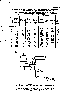 Рис. 36. <a href="/info/1471250">Схема установки оборудования</a>, применяемого прн гидролизе инулина, содержащегося в Диффузионном