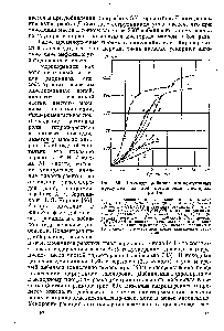 Рис. 69. Влияние добавок <a href="/info/6222">промежуточны продуктов</a> на ход поглощения кислорода при 140 .