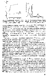 Рис. 7. Масс-спектрограмма <a href="/info/1762137">термической дегидратации</a> СибО -<a href="/info/505008">бНгО</a> при пониженном давлении [56].