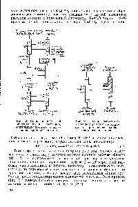 Рис. 54. <a href="/info/146884">Технологическая схема конверсии</a> хромата в бихромат с применением карбоксильного катионита.