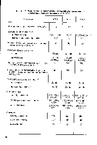 Таблица 7. <a href="/info/21363">Технические характеристики</a> <a href="/info/1710367">стационарных ацетиленовых генераторов</a> <a href="/info/145787">среднего давления</a> типа АСК