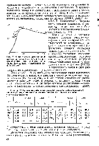 Таблица 10. <a href="/info/263696">Кристаллографические радиусы</a>, <a href="/info/1038932">радиусы сольватированных ионов</a> гХЮ нм, и <a href="/info/1531461">ионные подвижности некоторых ионов</a> в метаноле и диметилформамиде