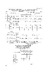 Таблица 13 Способность к <a href="/info/549332">полимеризации циклических соединений</a>, содержащих карбонильные группы [36]