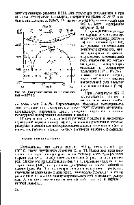 Рис. 68. <a href="/info/315031">Диаграмма состояния системы</a> гафний — ниобий.