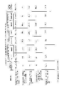 Таблица 18. <a href="/info/946972">Основные требования</a> к качеству изомеров ксилола