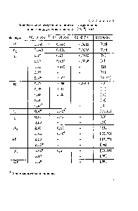 Таблица2 Колебательные матричные элементы <a href="/info/92213">квадрупольных моментов</a> двухатомных молекул (10 °д.см)