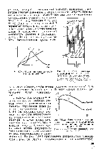 Рис. III-62. <a href="/info/110348">Ограничение реакции</a> условиями равновесия