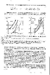 Рис. 1-5. <a href="/info/1072944">Влияние примеси</a> Н2504(50з) на температуру кипения полифосфорной кислоты [П] 
