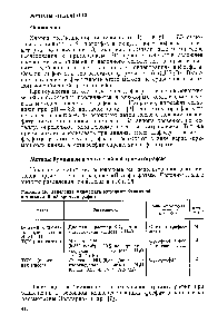 Таблица 26. Отделение дифосфата <a href="/info/219707">методами бумажной</a> и тонкослойной хроматографии