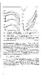 Рис. 6. <a href="/info/13763">Кривые равновесия жидкость</a> — пар для <a href="/info/234214">системы гидразин</a> — вода при давлении 101 кПа [5, с. 103] 