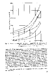 Рис. 29. <a href="/info/1606975">Влияние относительной влажности</a> и <a href="/info/294928">температуры внешней</a> среды на растворимость воды в ТС-1 (/, 2, 3) и А-76 (4, 5, 6).