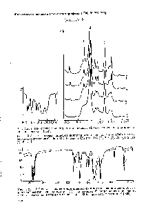 Рис. 1.214. ИК спектр политетраметиленоксида. <a href="/info/862696">Пленка получена</a> кристаллизацией из расплава [353].