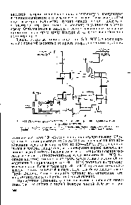 Рис. V1I-23. <a href="/info/24358">Схема процесса</a> капельного концентрирования серной кислоты