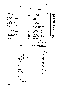 Таблица 11.125 Растворители для ультрафиолетовой спектроскопии
