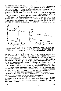Рис. 55, ЭПР-<a href="/info/190843">Спектры облученной</a> <a href="/info/818114">природной целлюлозы</a> и гидратцеллюлозы 