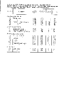 Таблица 1.159. Разность <a href="/info/117625">плотностей энергии когезии</a>, <a href="/info/68361">относительные размеры</a> клубков в <a href="/info/1585799">предкритической</a> области и <a href="/info/431491">радиус действия</a> межмолекулярных сил в растворе для некоторых систем полимер — растворитель [73]