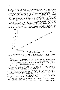 Рис. 4. График <a href="/info/432294">зависимости оптической плотности</a> от <a href="/info/2541">концентрации раствора</a> ацетазоламида в пиридине <a href="/info/2957">длина волны</a> 7,38 мк, <a href="/info/3695">толщина слоя</a> около 0,1 мм.