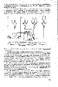 Рис. 7.3. <a href="/info/172883">Схема лабораторной</a> электродиализной установки 