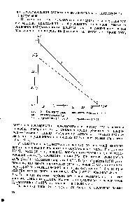 Рис. 12. <a href="/info/26121">Температурная зависимость констант</a> крекинга углеводородов С5 