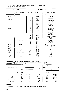 Таблица 2.34. <a href="/info/2832">Химические сдвиги</a> стереопоследовательностей в спектре поливинилхлорида