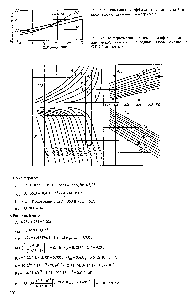 Рис. 118. Номограмма для <a href="/info/1222808">определения коэффициента динамической</a> вязкости природных газов (составлена С.Г. Ибрагимовым)