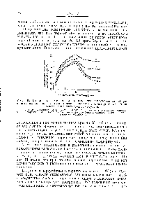Рис. 49. <a href="/info/863120">Влияние охлаждения</a> и дополнительного вальцевания на лабораторных вальцах на <a href="/info/1745131">пластоэластические</a> свойства протекторных смесей на основе бутадиенстирольного каучука.