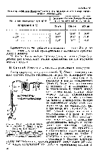 Рис. 15. <a href="/info/1825286">Схема сжижения воздуха</a> по способу К. Линде с дросселированием воздуха 