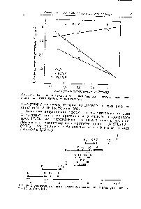 Рис. IV. 2. Химические сдвиги протонов метильных <a href="/info/496622">производных ряда</a> элементов (Хэм, Моль [1]).