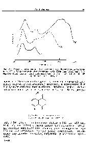 Рис. 3.3. <a href="/info/2753">Спектры поглощения</a> 1,4-нафтохинона (/), 5-гидрокси-1,4-нафтохи-нона (II) и 5,8-дигидрокси-1,4-нафтохинона (III). <a href="/info/1125794">Величины поглощения</a> (<a href="/info/835715">логарифмическая шкала</a>) даны приблизительно, и для <a href="/info/39814">различных соединений</a> сравнивать их не следует.