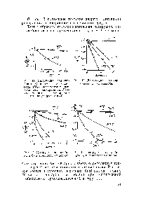 Рис. 41. Деструкция поликарбоната С1 в <a href="/info/16417">атмосфере кислорода</a> (Мо — молекулярный вес исходного поликарбоната М1— молекулярный вес поликарбона-ната после деструкции).
