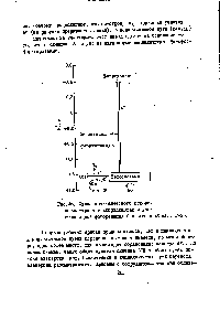 Рис.46. Схема <a href="/info/278211">нециклического переноса электрона</a> в хлоропластах с участием одной фотореакции (по Агпоп at al., 1963)