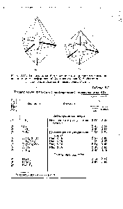 Рис. 8.14. <a href="/info/373622">Тетрагональное искажение октаэдрического комплекса</a> под влиянием несферической (эллипсоидальной) -оболочки. а — вытянутая -оболочка б — сплюснутая -оболочка.