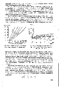 Рис. IV. 8. <a href="/info/744899">Зависимость концентрации паров</a> в <a href="/info/93918">сжатых газах</a> от внешнего давления при 50 °С.
