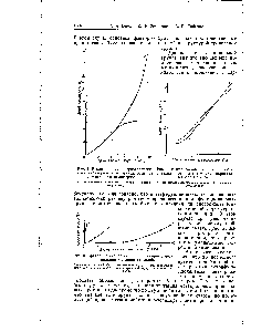 Рис. 3. <a href="/info/1669574">Сравнение скоростей полимеризации</a> диметакриловых эфиров гликолей.